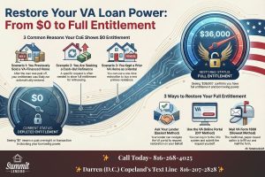 VA Restore Entitlement